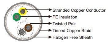 LiHCH Twisted Pair Halogen-free Data Cable